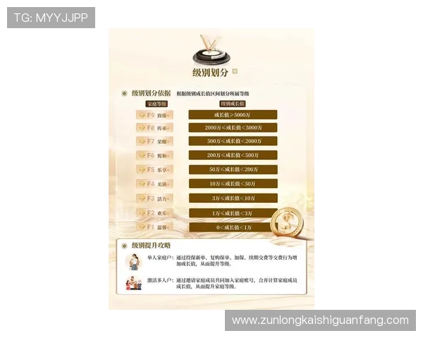 尊龙网站官方直营网详细解析会员等级制度与专属权益介绍